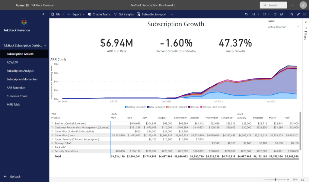 TekStack ARR Report