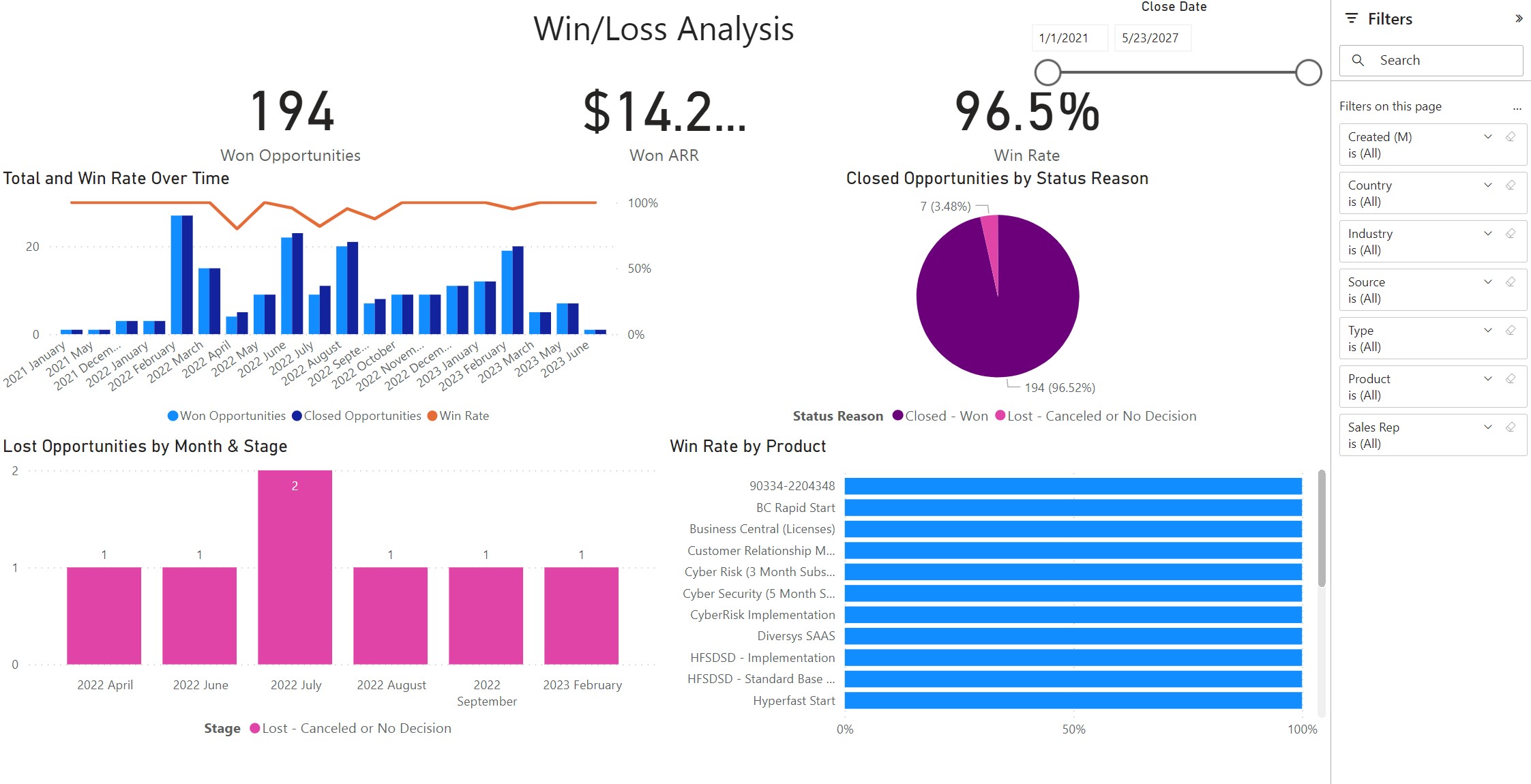 Win Rate report