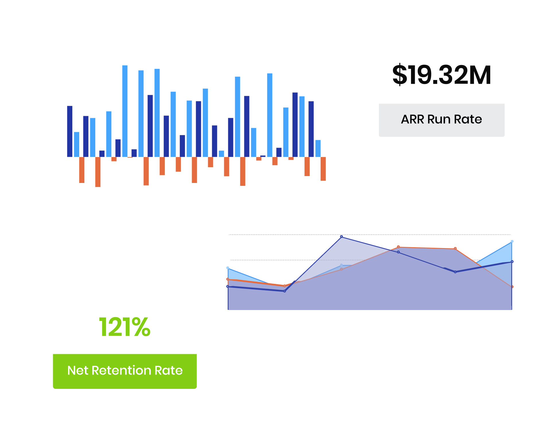 ARR Tracking for B2B SaaS companies