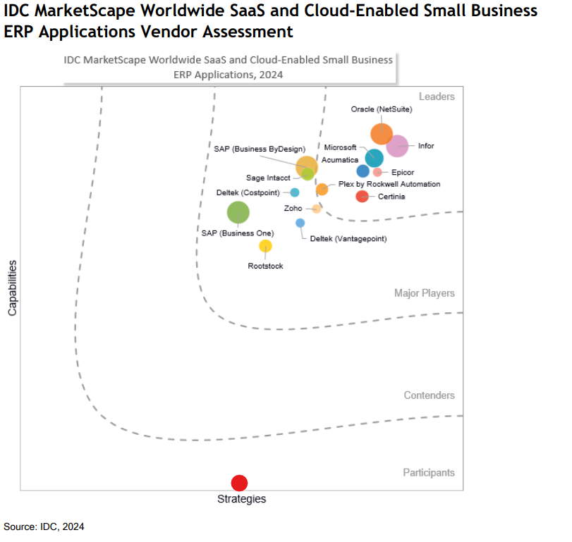 B2B Revenue Waterfall