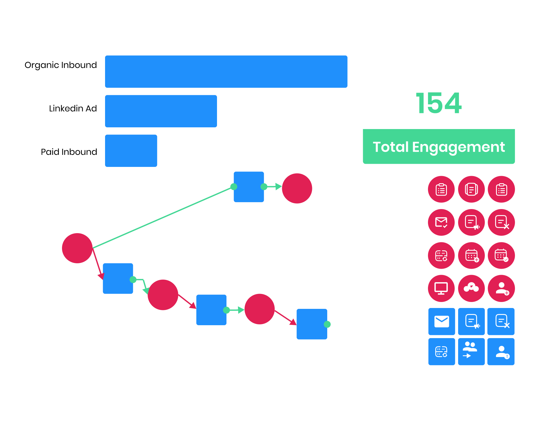marketing automation for B2B SaaS
